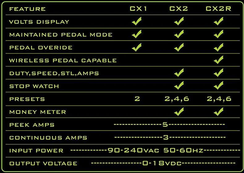 Critical CX1 G2 Micro Power Supply - 0-18V