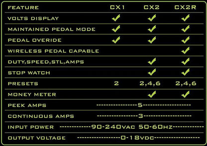 Critical CX1 G2 Micro Power Supply - 0-18V
